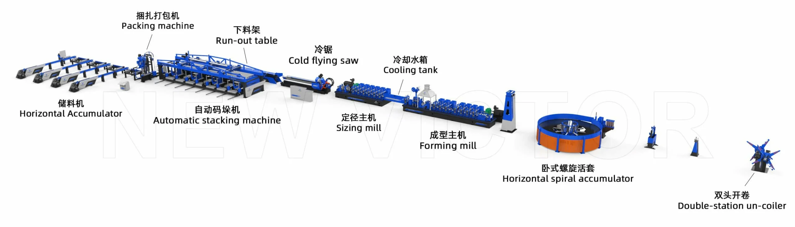 flow chart of tube mill production line